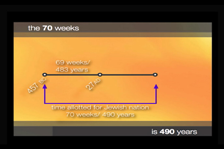 14 Perfect, Prophetic Proof of Christ’s Identity | image