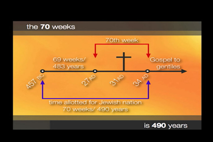 23 Who Is Real Israel? | image